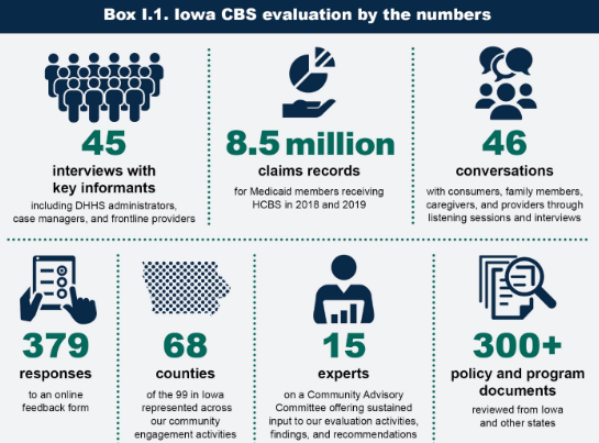 Iowa CBS evaluation by the numbers infographic