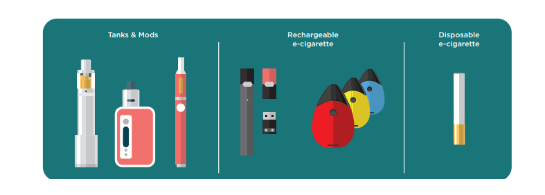 Examples of Vaping Pens Tanks and E-Cigarettes