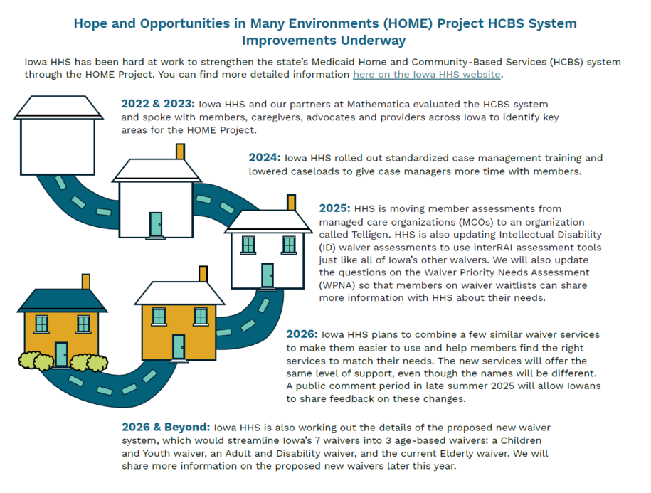 Hope and Opportunities in Many Environments (HOME) Project HCBS System Improvements Underway